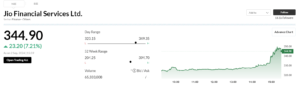 jio financial services share price target