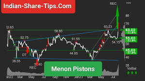 New Menon Pistons Share Price Target 2024, 2025, 2030, 2035, 2040